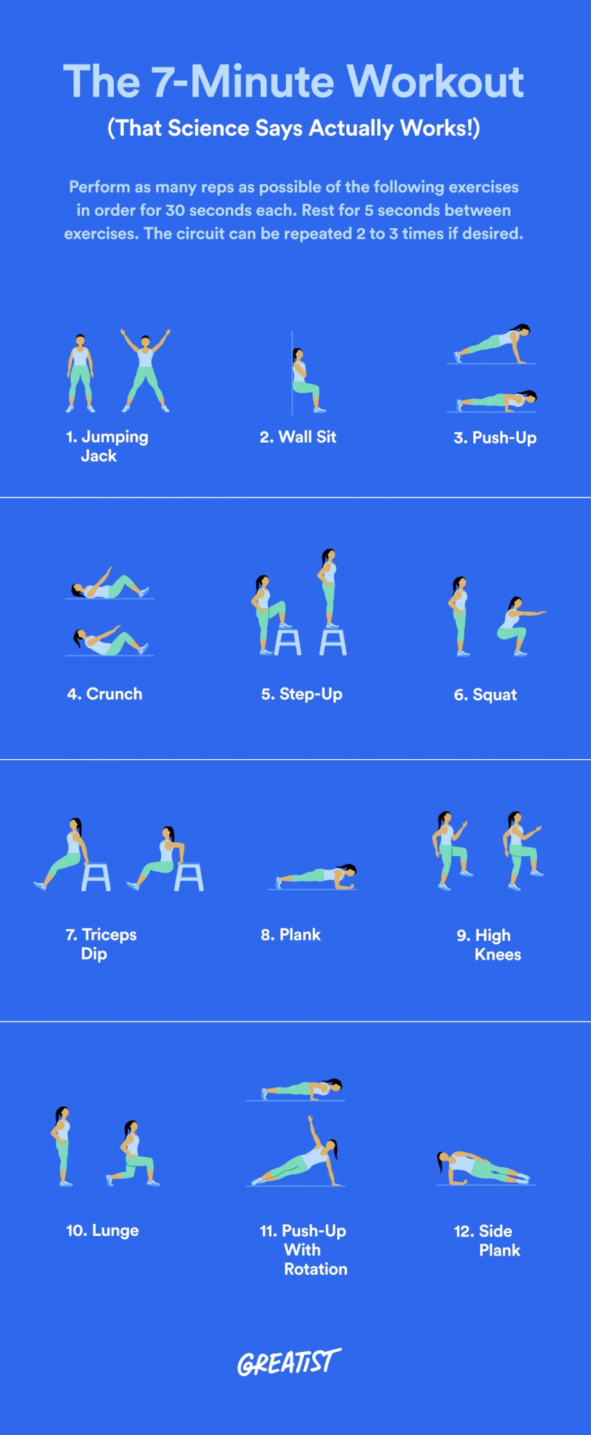 An infographic for "The 7-Minute Workout (That Science Says Actually Works!)" which explains that you should "Perform as many reps as possible of the following exercises in order for 30 seconds each. Rest for 5 seconds between exercises. The circuit can be repeated 2 to 3 times if desired." with illustrations of 12 different exercises below, including Jumping Jack, Wall Sit, Push-up, Crunch, Step-Up, Squat, Triceps Dip, Plank, High Knees, Lunge, Push-up with rotation and Side Plank.
