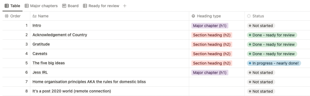 Screenshot of a Notion database showing table view with order, name, heading type and status of each item