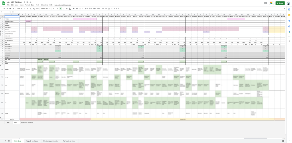 Screenshot of a Google Sheets spreadsheet showing coloured boxes to represent the days a vitamin was taken, and green boxes on healthy meals