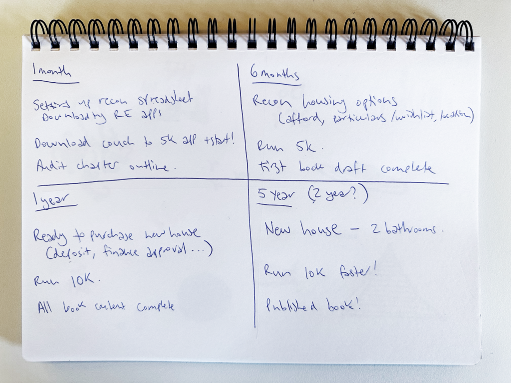 Photo of a 5 year napkin plan divided into four quadrants showing the 5 year, 1 year, 6 month and 1 month goals